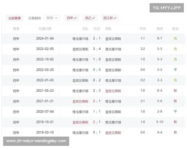 西甲职业足球联赛赛事直播信息